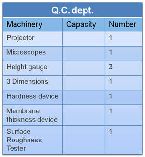 Q.C. dept.