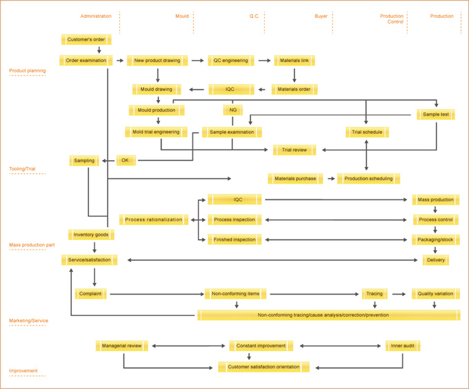 production system diagram